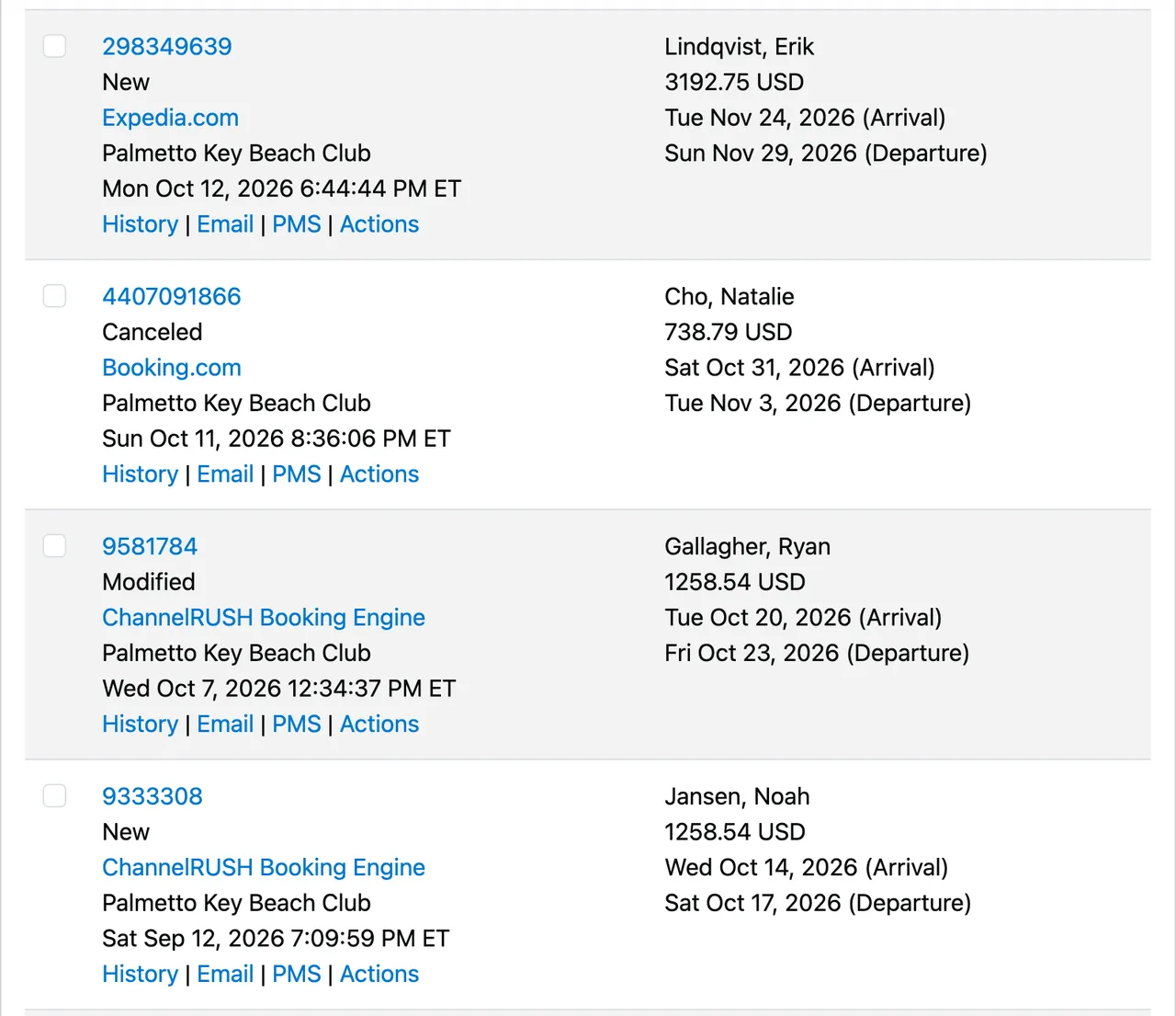 A hotel’s reservations in the ChannelRUSH back office: bookings from Expedia, Booking.com and the booking engine, each with links to its history, email and PMS delivery.