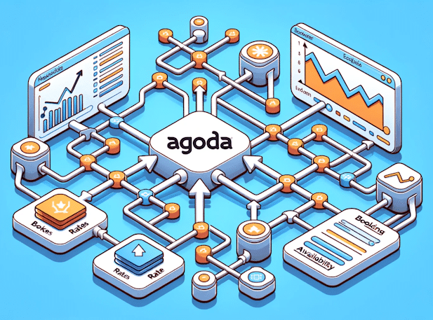 Agoda Extranet